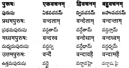 TS Inter 1st Year Sanskrit Grammar धातुरूपाणि 53