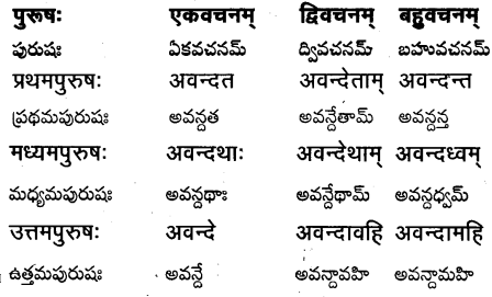 TS Inter 1st Year Sanskrit Grammar धातुरूपाणि 54