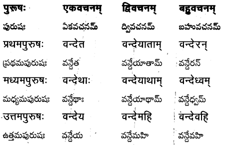 TS Inter 1st Year Sanskrit Grammar धातुरूपाणि 55