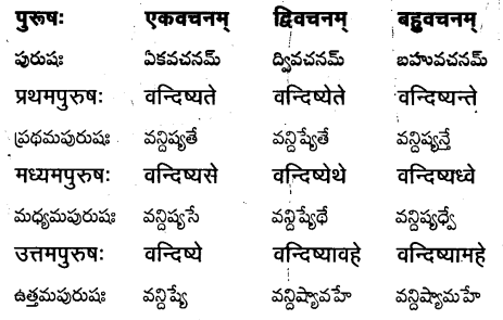 TS Inter 1st Year Sanskrit Grammar धातुरूपाणि 56