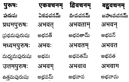 TS Inter 1st Year Sanskrit Grammar धातुरूपाणि 7
