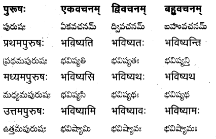 TS Inter 1st Year Sanskrit Grammar धातुरूपाणि 9
