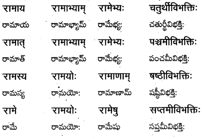 TS Inter 1st Year Sanskrit Grammar शब्दरूपाणि 2