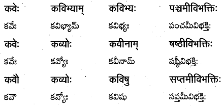 TS Inter 1st Year Sanskrit Grammar शब्दरूपाणि 4