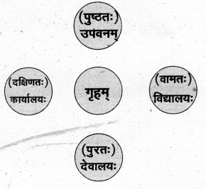 TS Inter 1st Year Sanskrit Study Material Chapter 1 दयालुः दानशीलः नागार्जुनः 2