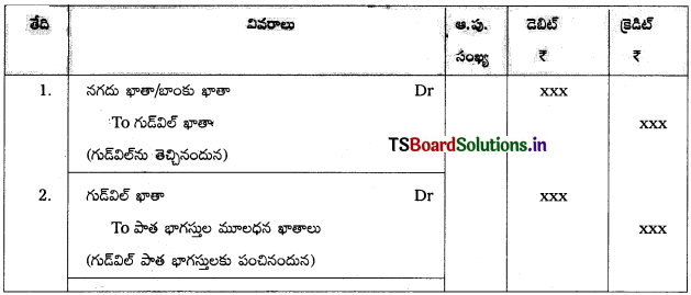 TS Inter 2nd Year Accountancy Study Material 5th Lesson భాగస్తుని ప్రవేశం 1