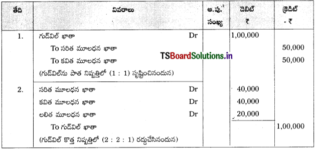 TS Inter 2nd Year Accountancy Study Material 5th Lesson భాగస్తుని ప్రవేశం 10