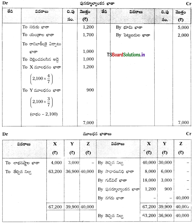 TS Inter 2nd Year Accountancy Study Material 5th Lesson భాగస్తుని ప్రవేశం 100
