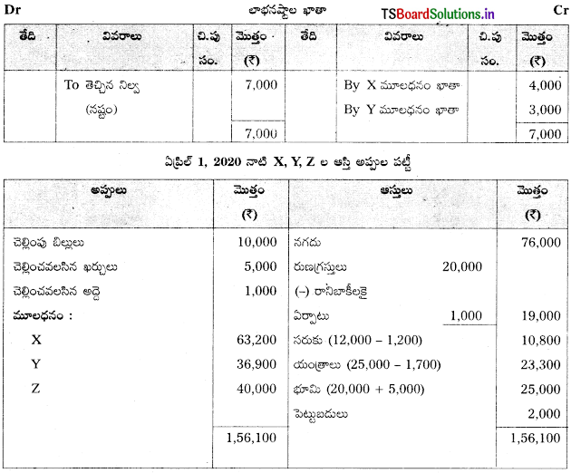 TS Inter 2nd Year Accountancy Study Material 5th Lesson భాగస్తుని ప్రవేశం 102