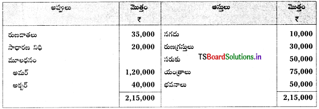 TS Inter 2nd Year Accountancy Study Material 5th Lesson భాగస్తుని ప్రవేశం 103
