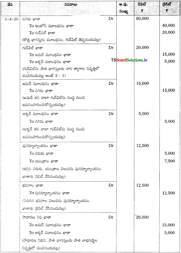 TS Inter 2nd Year Accountancy Study Material 5th Lesson భాగస్తుని ప్రవేశం 104