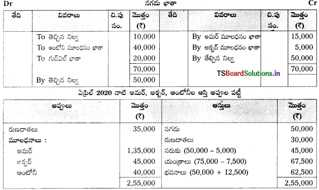 TS Inter 2nd Year Accountancy Study Material 5th Lesson భాగస్తుని ప్రవేశం 106