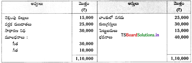 TS Inter 2nd Year Accountancy Study Material 5th Lesson భాగస్తుని ప్రవేశం 107