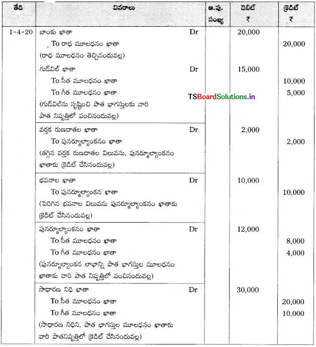 TS Inter 2nd Year Accountancy Study Material 5th Lesson భాగస్తుని ప్రవేశం 108