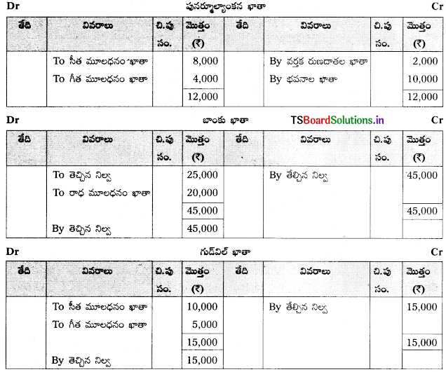 TS Inter 2nd Year Accountancy Study Material 5th Lesson భాగస్తుని ప్రవేశం 109