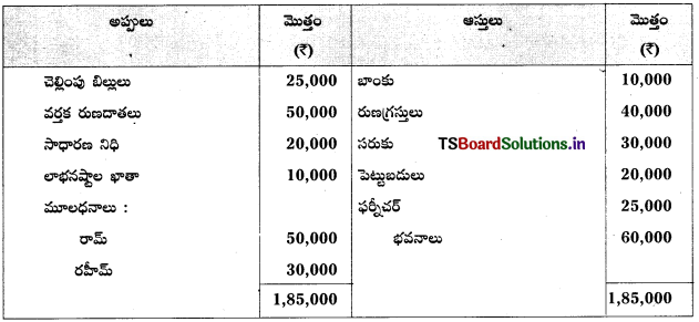 TS Inter 2nd Year Accountancy Study Material 5th Lesson భాగస్తుని ప్రవేశం 11