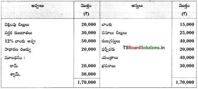 TS Inter 2nd Year Accountancy Study Material 5th Lesson భాగస్తుని ప్రవేశం 111