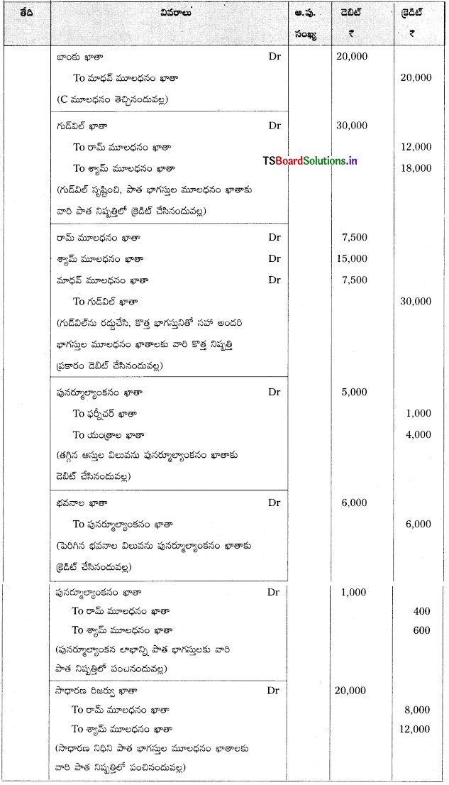 TS Inter 2nd Year Accountancy Study Material 5th Lesson భాగస్తుని ప్రవేశం 112