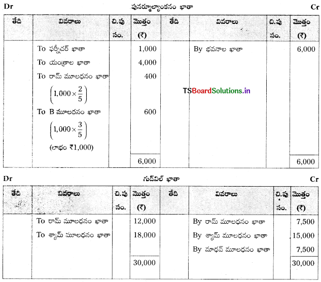 TS Inter 2nd Year Accountancy Study Material 5th Lesson భాగస్తుని ప్రవేశం 113