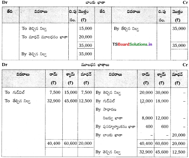 TS Inter 2nd Year Accountancy Study Material 5th Lesson భాగస్తుని ప్రవేశం 114