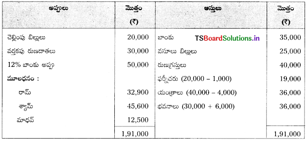 TS Inter 2nd Year Accountancy Study Material 5th Lesson భాగస్తుని ప్రవేశం 115