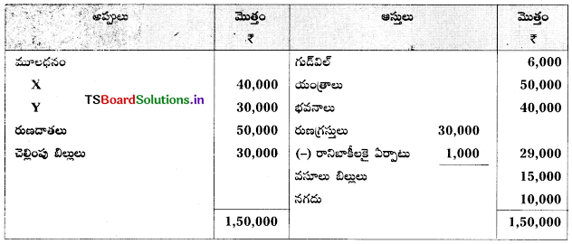 TS Inter 2nd Year Accountancy Study Material 5th Lesson భాగస్తుని ప్రవేశం 116