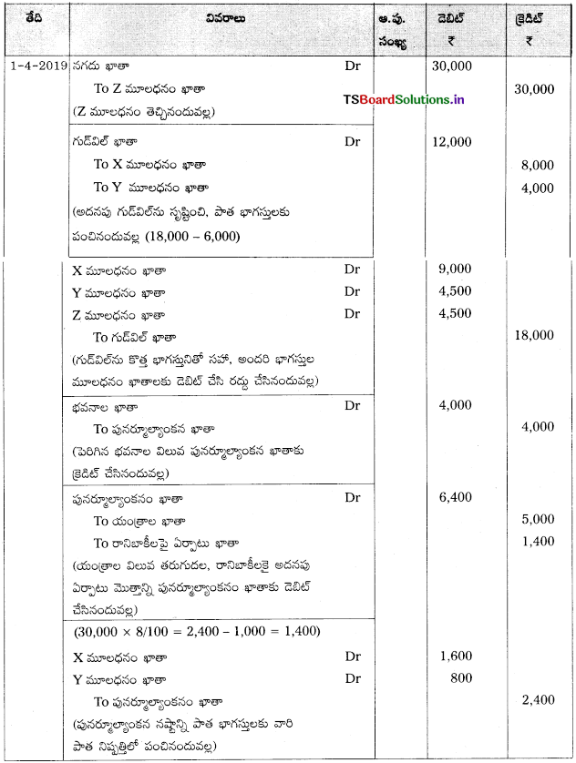 TS Inter 2nd Year Accountancy Study Material 5th Lesson భాగస్తుని ప్రవేశం 117