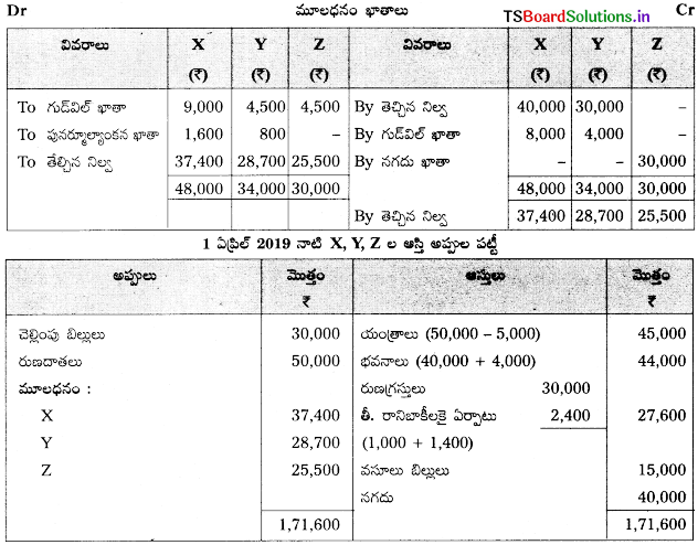 TS Inter 2nd Year Accountancy Study Material 5th Lesson భాగస్తుని ప్రవేశం 119