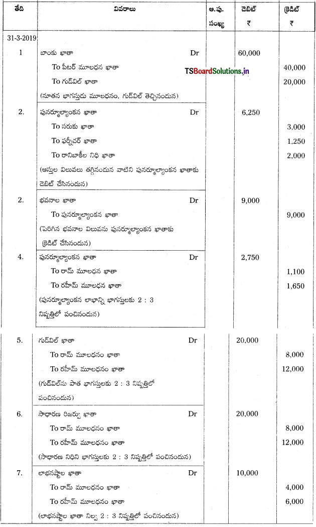 TS Inter 2nd Year Accountancy Study Material 5th Lesson భాగస్తుని ప్రవేశం 12