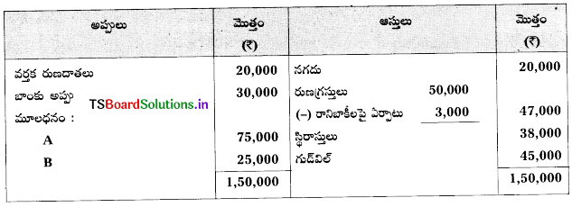 TS Inter 2nd Year Accountancy Study Material 5th Lesson భాగస్తుని ప్రవేశం 120