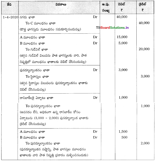 TS Inter 2nd Year Accountancy Study Material 5th Lesson భాగస్తుని ప్రవేశం 121