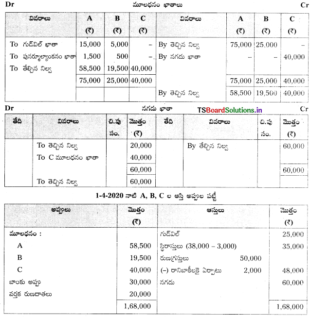 TS Inter 2nd Year Accountancy Study Material 5th Lesson భాగస్తుని ప్రవేశం 123