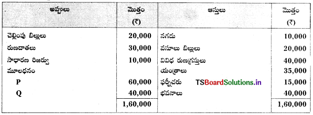TS Inter 2nd Year Accountancy Study Material 5th Lesson భాగస్తుని ప్రవేశం 124