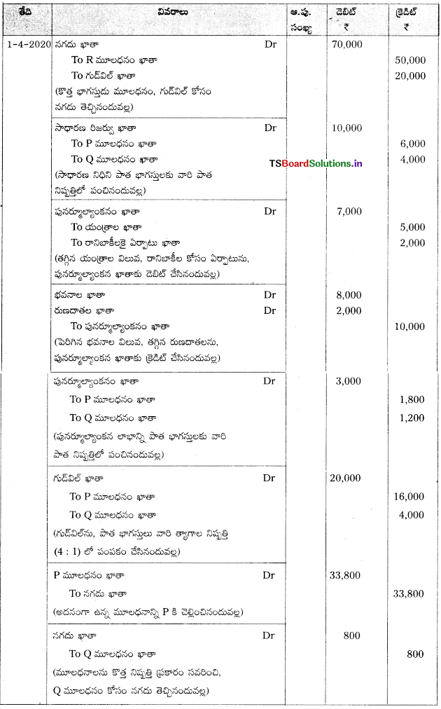 TS Inter 2nd Year Accountancy Study Material 5th Lesson భాగస్తుని ప్రవేశం 125