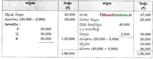 TS Inter 2nd Year Accountancy Study Material 5th Lesson భాగస్తుని ప్రవేశం 128