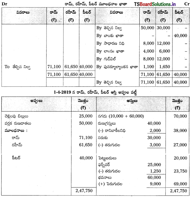TS Inter 2nd Year Accountancy Study Material 5th Lesson భాగస్తుని ప్రవేశం 14