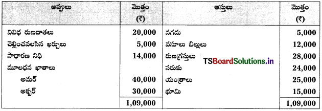 TS Inter 2nd Year Accountancy Study Material 5th Lesson భాగస్తుని ప్రవేశం 15