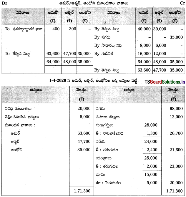 TS Inter 2nd Year Accountancy Study Material 5th Lesson భాగస్తుని ప్రవేశం 18