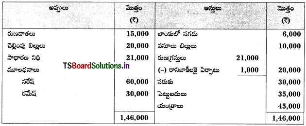 TS Inter 2nd Year Accountancy Study Material 5th Lesson భాగస్తుని ప్రవేశం 19