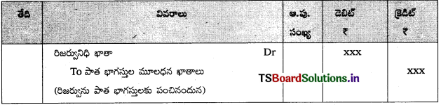 TS Inter 2nd Year Accountancy Study Material 5th Lesson భాగస్తుని ప్రవేశం 2