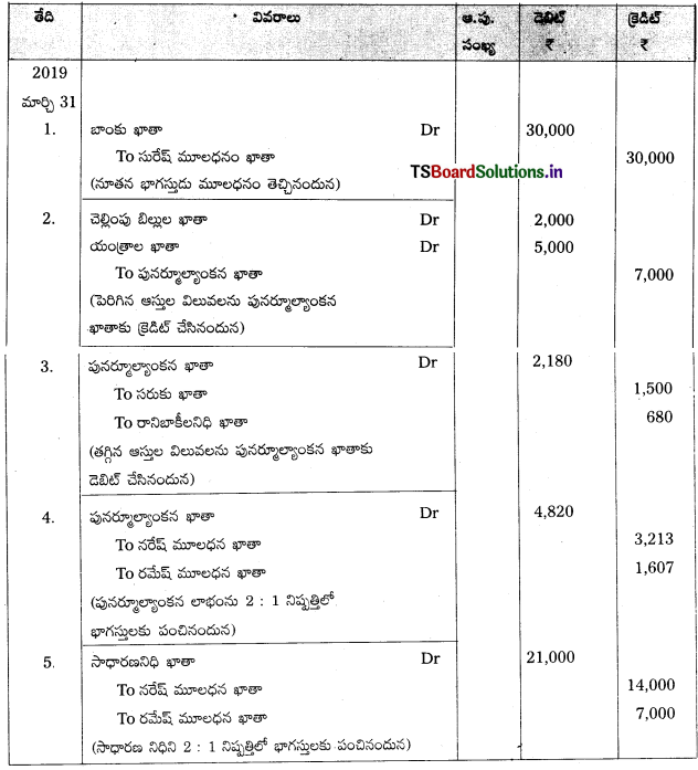 TS Inter 2nd Year Accountancy Study Material 5th Lesson భాగస్తుని ప్రవేశం 20