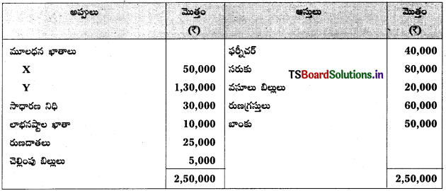 TS Inter 2nd Year Accountancy Study Material 5th Lesson భాగస్తుని ప్రవేశం 23