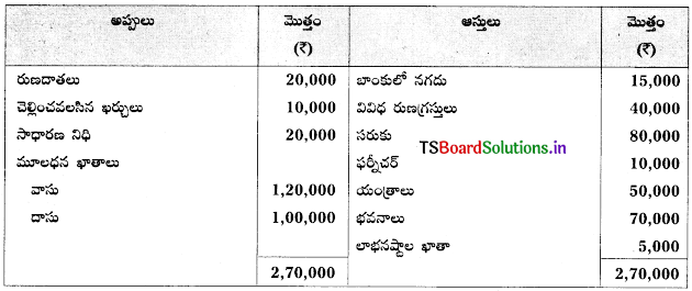 TS Inter 2nd Year Accountancy Study Material 5th Lesson భాగస్తుని ప్రవేశం 27