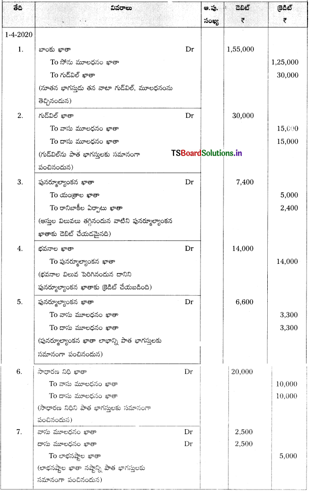 TS Inter 2nd Year Accountancy Study Material 5th Lesson భాగస్తుని ప్రవేశం 28
