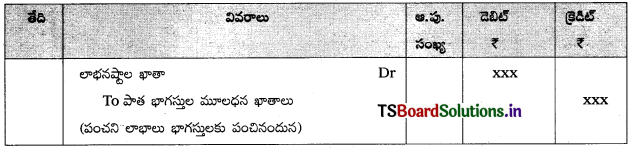 TS Inter 2nd Year Accountancy Study Material 5th Lesson భాగస్తుని ప్రవేశం 3