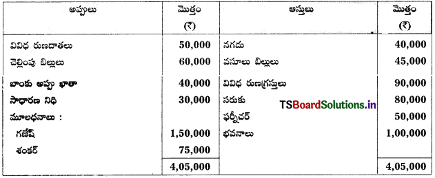 TS Inter 2nd Year Accountancy Study Material 5th Lesson భాగస్తుని ప్రవేశం 31