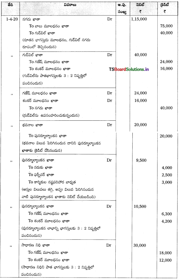 TS Inter 2nd Year Accountancy Study Material 5th Lesson భాగస్తుని ప్రవేశం 32