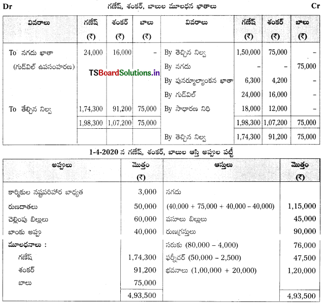 TS Inter 2nd Year Accountancy Study Material 5th Lesson భాగస్తుని ప్రవేశం 34