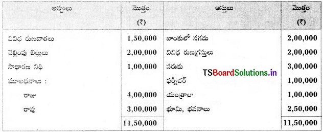 TS Inter 2nd Year Accountancy Study Material 5th Lesson భాగస్తుని ప్రవేశం 35