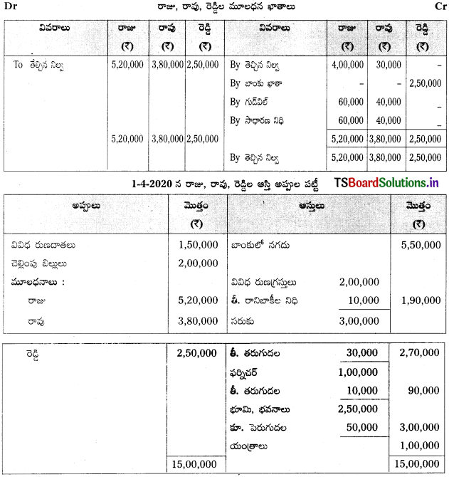 TS Inter 2nd Year Accountancy Study Material 5th Lesson భాగస్తుని ప్రవేశం 37